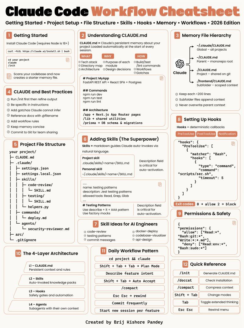 Developers Using Claude Code: Most developers think using Cl